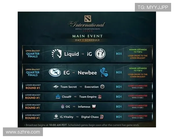 国际邀请赛分析：IG战术运用的优势与不足探讨