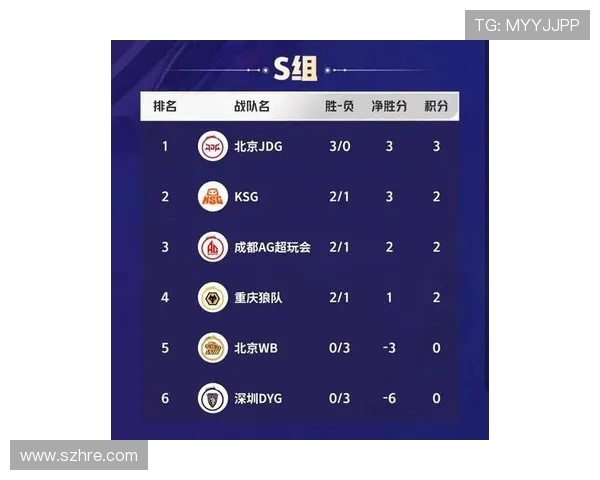 挑战者杯最新积分榜FPX凭借69分稳居第一名其他战队紧追不舍